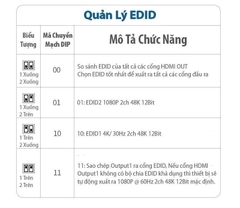Bộ chia HDMI 1 sang 4 Ugreen 40202 hỗ trợ full HD, 4K*2K@30H màu đen, vỏ kim kim loại