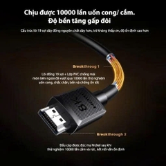 Ugreen Cáp HDMI 2.1 Ugreen 45431 HD175 dài 1.5M Hỗ Trợ 8K@60Hz, 4K@240Hz