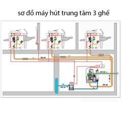 MÁY HÚT TRUNG TÂM