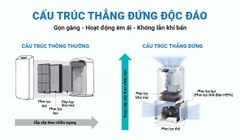 MLKK MCK55TVM6 Cấp ẩm - Cao cấp