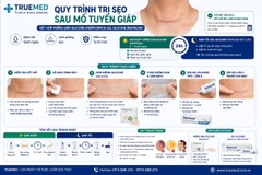 Gel làm mờ sẹo RemScar