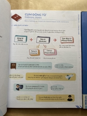 Combo Sách Chinh Phục Toàn Diện Ngữ Pháp Tiếng Anh Bằng Infographic - Tập 1 + Tập 2 (Bộ 2 Cuốn)