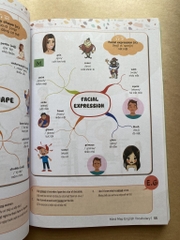 Mind Map English Vocabulary - Từ Vựng Tiếng Anh Qua Sơ Đồ Tư Duy