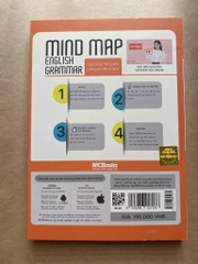 Mind Map English Grammar  - Ngữ Pháp Tiếng Anh Bằng Sơ Đồ Tư Duy