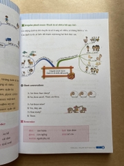 Mind Map English Grammar  - Ngữ Pháp Tiếng Anh Bằng Sơ Đồ Tư Duy