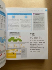 How Business Works - Hiểu Hết Về Kinh Doanh