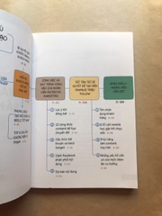 Xóa Mù Quảng Cáo Sáng Tạo - Video Reels Khám Phá