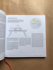 Sơ Đồ Tư Duy Vật Lý - Mind Map Physics