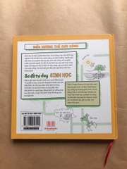 Sơ Đồ Tư Duy Sinh Học ( Mind Map Biology )