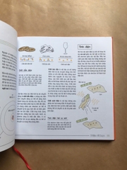 Sơ Đồ Tư Duy Vật Lý - Mind Map Physics