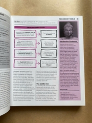 The Philosophy Book : Big Ideas Simply Explained ( sách tiếng Anh )