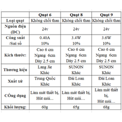 Quạt tản nhiệt 24v (DC) 6x6 8x8 9x9 quạt không chổi than