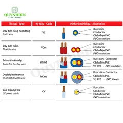 Dây điện đơn mềm Cadivi VCm-4 450/750V Truyền Tải Điện Ổn Định