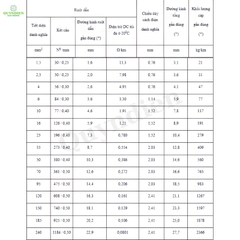 Dây điện đơn mềm Cadivi VCm/ LF6 600V Chịu Tải Cao Chịu Nhiệt Tốt