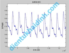 module cảm biến nhịp tim pulsesensor OUT analog, áp: 3V or 5V kde0010