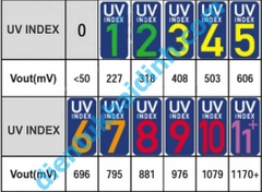 Module Cảm Biến UV UVM-30A, áp 3.3-5V kde0196
