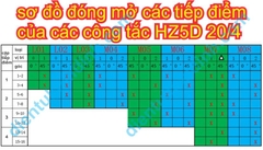 Công tắc xoay tủ điện động cơ điện 20A 4KW HZ5D 20/4 M05 3 cặp tiếp điểm 3 vị trí kde2250