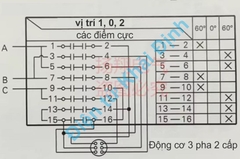 Công tắc xoay tủ điện động cơ điện 20A 4KW HZ5D 20/4 M08T 4 cặp tiếp điểm 3 vị trí kde2570