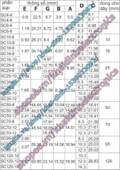 Đầu COS SC trần, bịt đầu, bằng đồng mạ si chống oxi hóa SC95 kde5197