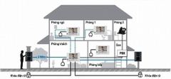 Bộ chuông cửa màn hình màu PANASONIC VL-SV71VN