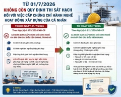 NHỮNG LĨNH VỰC CHỦ CHỐT CẦN PHẢI CÓ NGAY CHỨNG CHỈ HÀNH NGHỀ