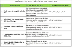 05 điểm mới quan trọng nhất của Nghị định 214/2025/NĐ-CP về đấu thầu