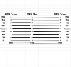 Cáp Chia Cổng RS232 DB9 Y Splitter Straight Through Cable RS232 DB9 Male to 2 RS232 DB9 Female dài 0.5M dùng cho máy tính , thiết bị Y tế , PLC...