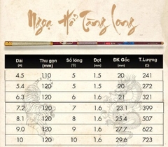 Cần Ngọa Hổ Tàng Long