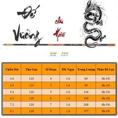 Cần câu tay Đế Vương Chư Hầu