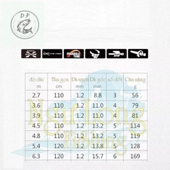 Cần câu tay Địa Chấn