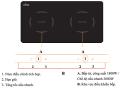 Bếp từ dương Ferroli ID3000KP