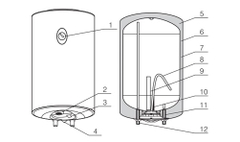 Bình nước nóng Ferroli AQUA STORE (2500w)