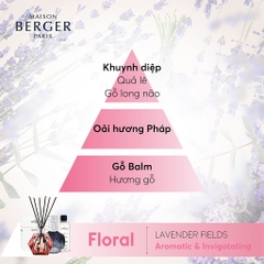 MAISON BERGER - Lọ tinh dầu khuếch tán hương Lavender Fields - 125ml