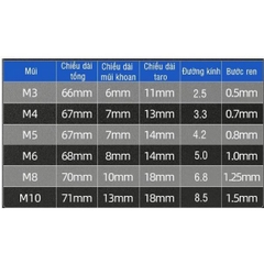 Mũi khoan taro Lion King chuôi lục giác 6.35mm thép gió HSS cao cấp, Mũi khoan taro tạo ren trong