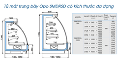 Tủ Mát Trưng Bày Thực Phẩm OPO SMDRSD