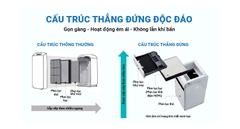 So sánh Daikin MC55UVM6 và MC55UVM6-7: Khác nhau gì?