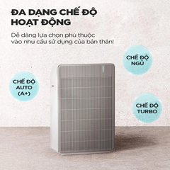 [Chính Hãng] Máy lọc không khí Cuckoo CAC-R1510FW/WHVNCV(S) phòng 40m2