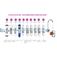 [Chính Hãng] Máy lọc nước Hydrogen Mutosi MP-7100M