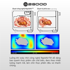 Nồi Chiên Không Dầu Kèm Hấp 2GOOD S100