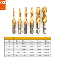 Mũi khoan Taro mạ titan M3-M10