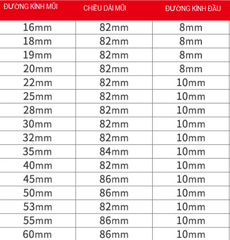 Mũi Khoét Gỗ Chất Lượng Cao Mũi Khoan Lỗ Lề Bật