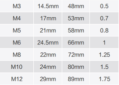 MŨI TARO (REN TRONG)