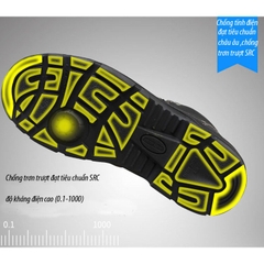 Giầy Jogger bestrun S3