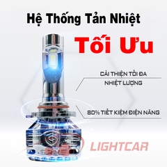 Bóng Đèn Led Tăng Sáng GPNE 9012 – R6 80W Chính Hãng