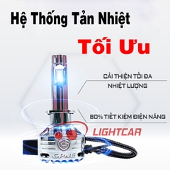 Bóng Đèn Led Tăng Sáng GPNE H1 – R6 80W Chính Hãng