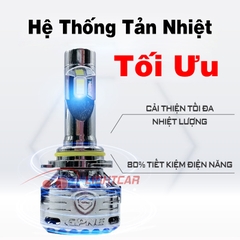 Bóng Đèn Led Tăng Sáng GPNE HB4-9006 – R6 80W Chính Hãng