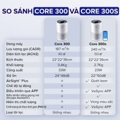 Máy lọc không khí Levoit Core 300S