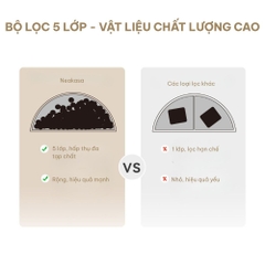Máy lọc nước cho chó mèo Neakasa