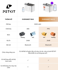 Máy lọc nước cho chó mèo PETKIT Eversweet Max 2 3L - Dùng pin sạc 5000mAh