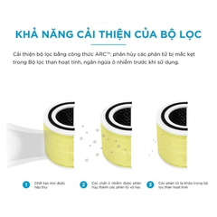 Lõi lọc Levoit Core 300S-RF-PA